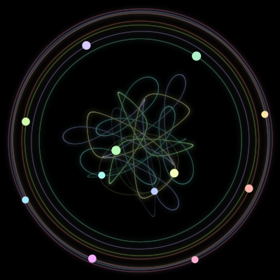 Paths of #1381_12, a 12-body orbit
