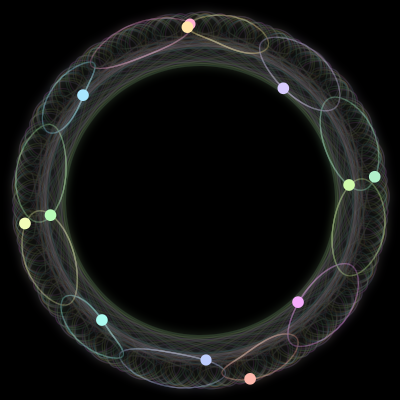 Paths of the 12 bodies of #1383_12