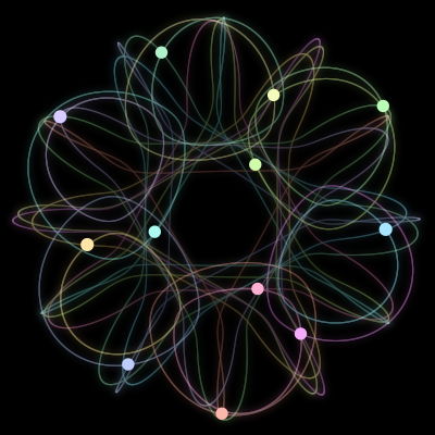 Paths of the 12 bodies of #1387_12