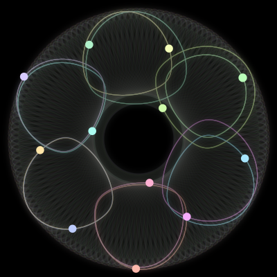 Paths of the 12 bodies of #139_12