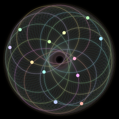 Paths of the 12 bodies of #1391_12