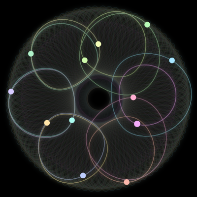 Paths of #1394_12, a 12-body orbit