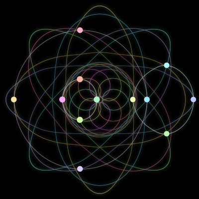 Paths of the 12 bodies of #1399_12