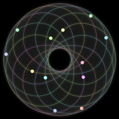 Paths of #1401_12, a 12-body orbit