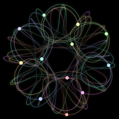 Paths of the 12 bodies of #1409_12