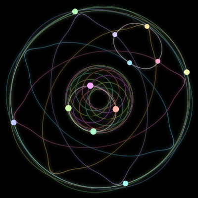 Paths of the 12 bodies of #1415_12