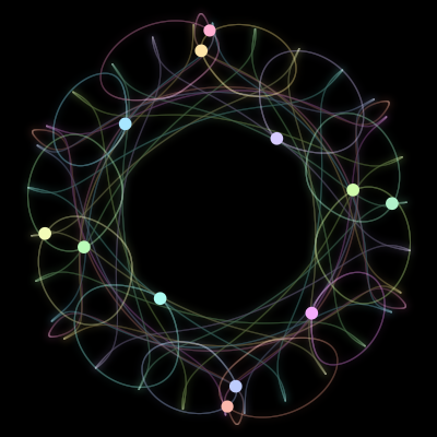 Paths of the 12 bodies of #1418_12