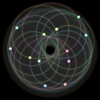 Paths of the 12 bodies of #1422_12