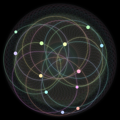 Paths of #1423_12, a 12-body orbit