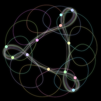 Paths of #1424_12, a 12-body orbit