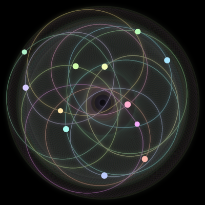 Paths of the 12 bodies of #1425_12