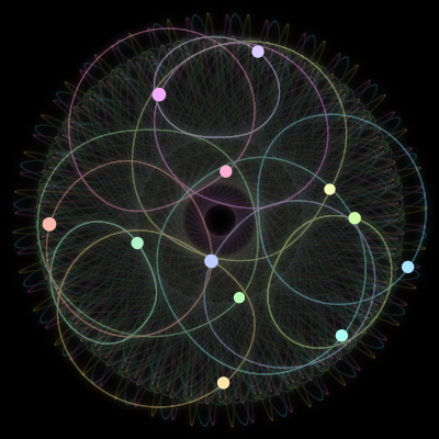 Paths of #1429_12, a 12-body orbit