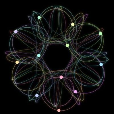 Paths of the 12 bodies of #143_12