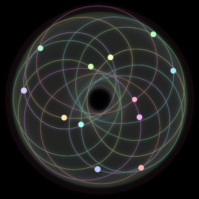 Paths of the 12 bodies of #1441_12