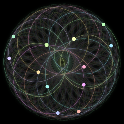 Paths of #1451_12, a 12-body orbit