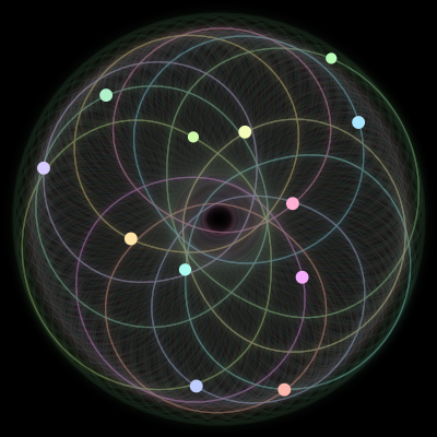 Paths of the 12 bodies of #1456_12