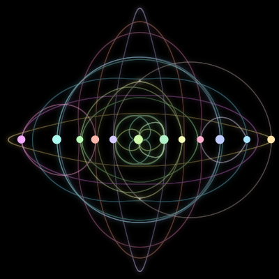 Paths of the 12 bodies of #146_12