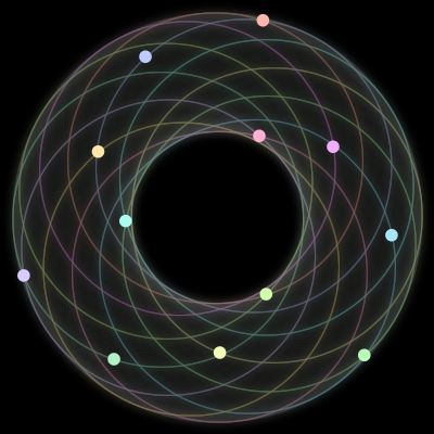Paths of #1460_12, a 12-body orbit