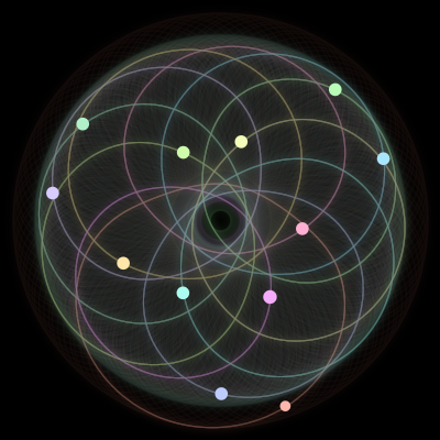 Paths of #1478_12, a 12-body orbit