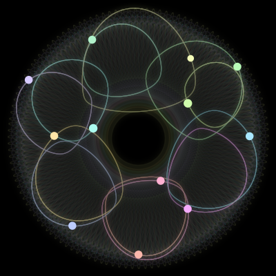Paths of the 12 bodies of #148_12