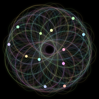 Paths of #1480_12, a 12-body orbit