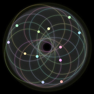 Paths of #1483_12, a 12-body orbit