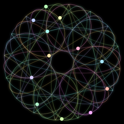 Paths of the 12 bodies of #149_12