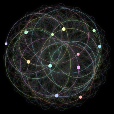Paths of the 12 bodies of #1494_12