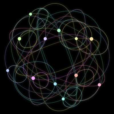 Paths of the 12 bodies of #1496_12