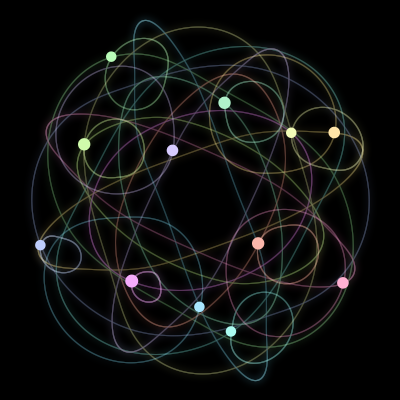 Paths of the 12 bodies of #1503_12