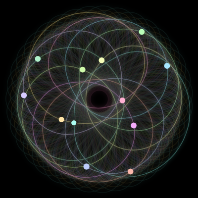 Paths of #1508_12, a 12-body orbit