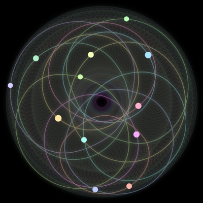 Paths of the 12 bodies of #1512_12
