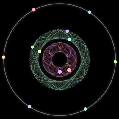 Paths of the 12 bodies of #1513_12