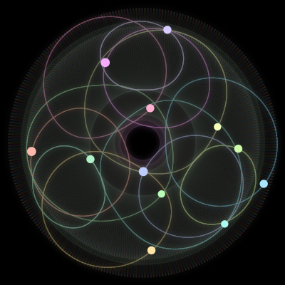 Paths of #1518_12, a 12-body orbit