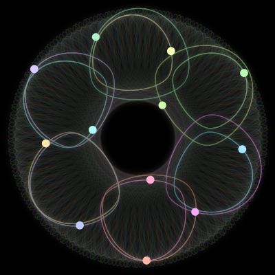 Paths of the 12 bodies of #152_12