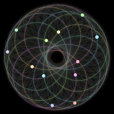 Paths of the 12 bodies of #1522_12