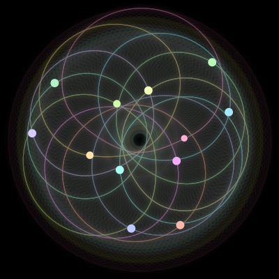 Paths of the 12 bodies of #1533_12