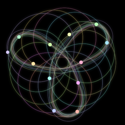 Paths of the 12 bodies of #154_12