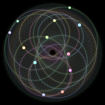 Paths of the 12 bodies of #1557_12