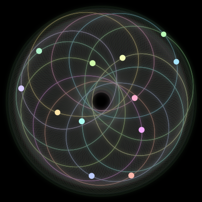 Paths of #1559_12, a 12-body orbit
