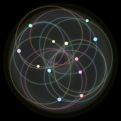 Paths of the 12 bodies of #1560_12