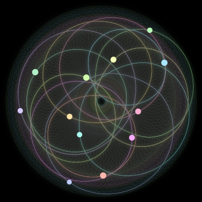 Paths of the 12 bodies of #1562_12