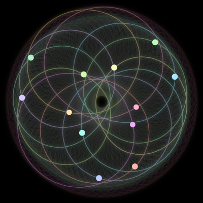 Paths of #1567_12, a 12-body orbit