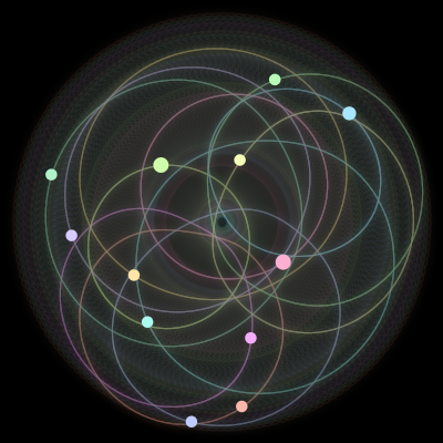 Paths of the 12 bodies of #1570_12