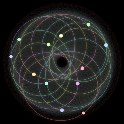 Paths of #1571_12, a 12-body orbit