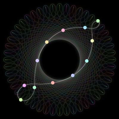 Paths of #158_12, a 12-body orbit