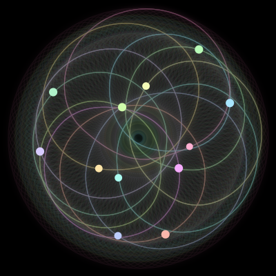 Paths of the 12 bodies of #1586_12