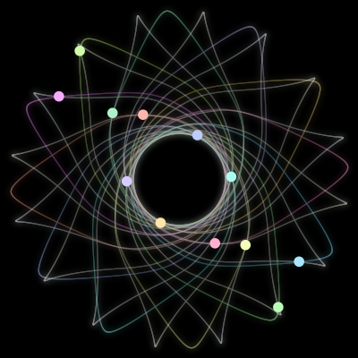 Paths of the 12 bodies of #160_12