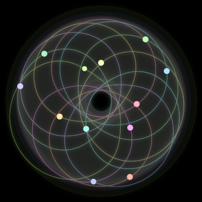 Paths of #1613_12, a 12-body orbit