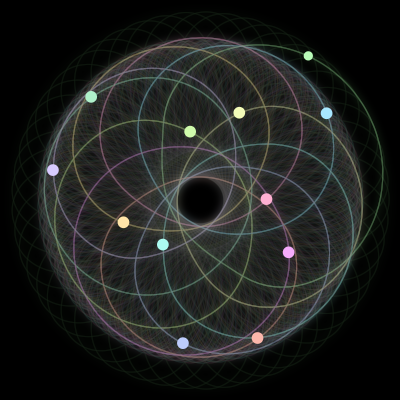 Paths of the 12 bodies of #1615_12